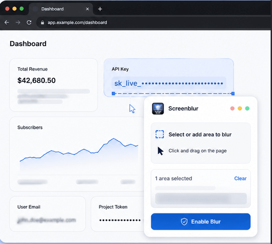 Dashboard with total revenue, masked API key, subscribers chart, blurred user email, and the Screenblur extension panel with selection handles and Enable Blur